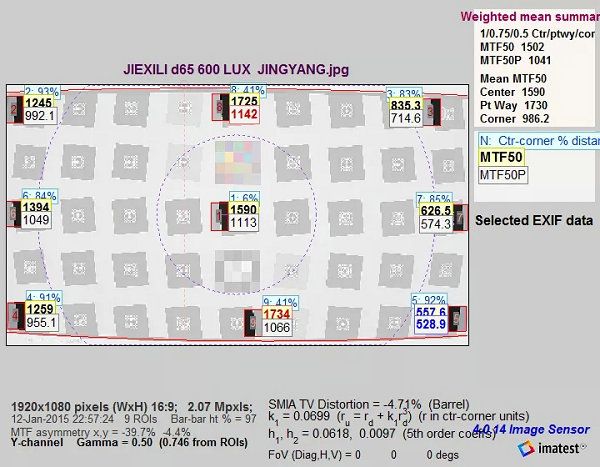200萬攝像機軟件分析在D65光源下 600lux 下分辨率成像數(shù)據(jù)